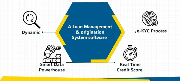 How CloudBankin Software helps organizations in Loan Origination Process