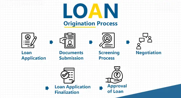 Loan Origination Process