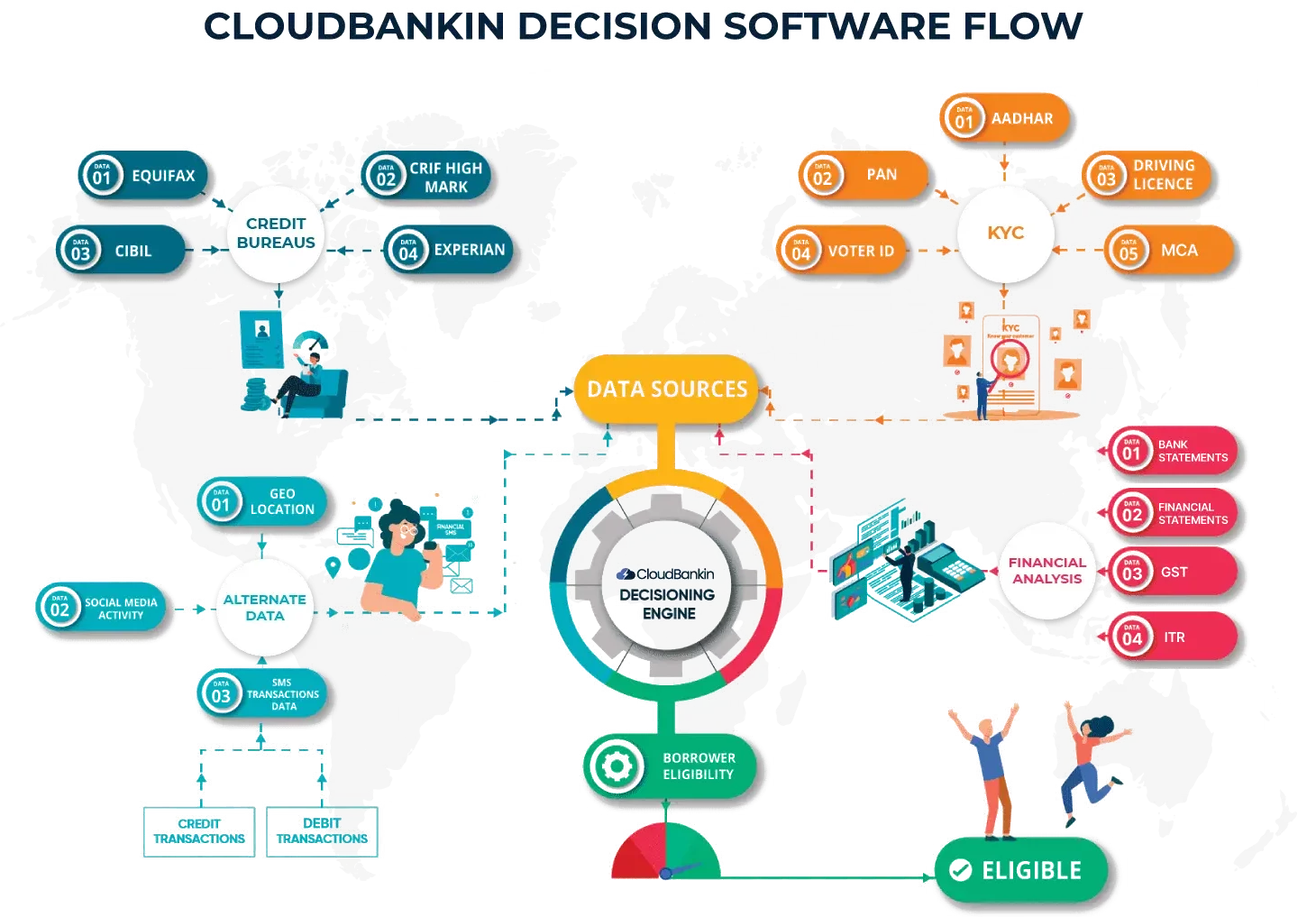 Loan Origination System Flow