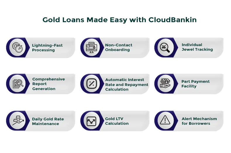 Gold Loans Made Easy with CloudBankin