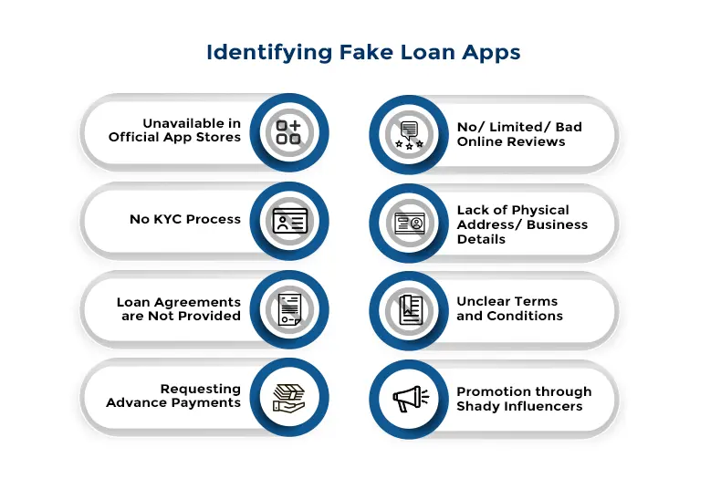 Identifying Fake Loan Apps