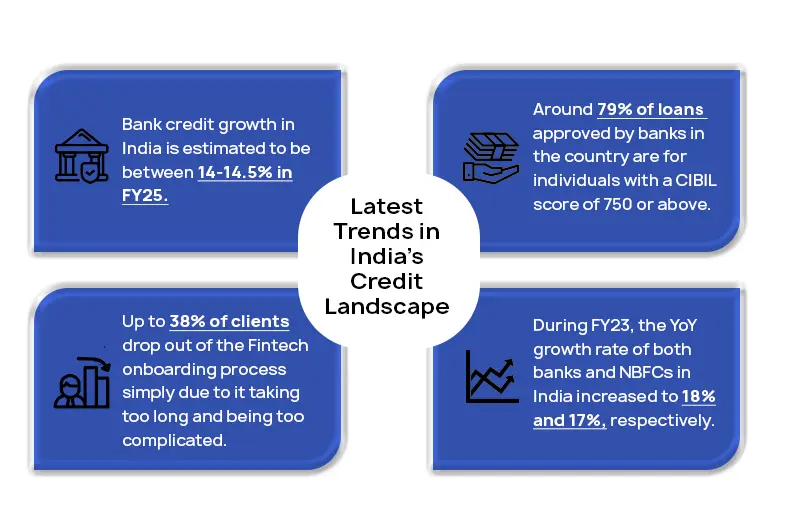 Latest trends in India's credit landscape