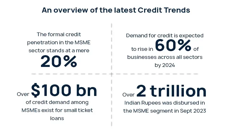 An overview of the latest Credit Trends