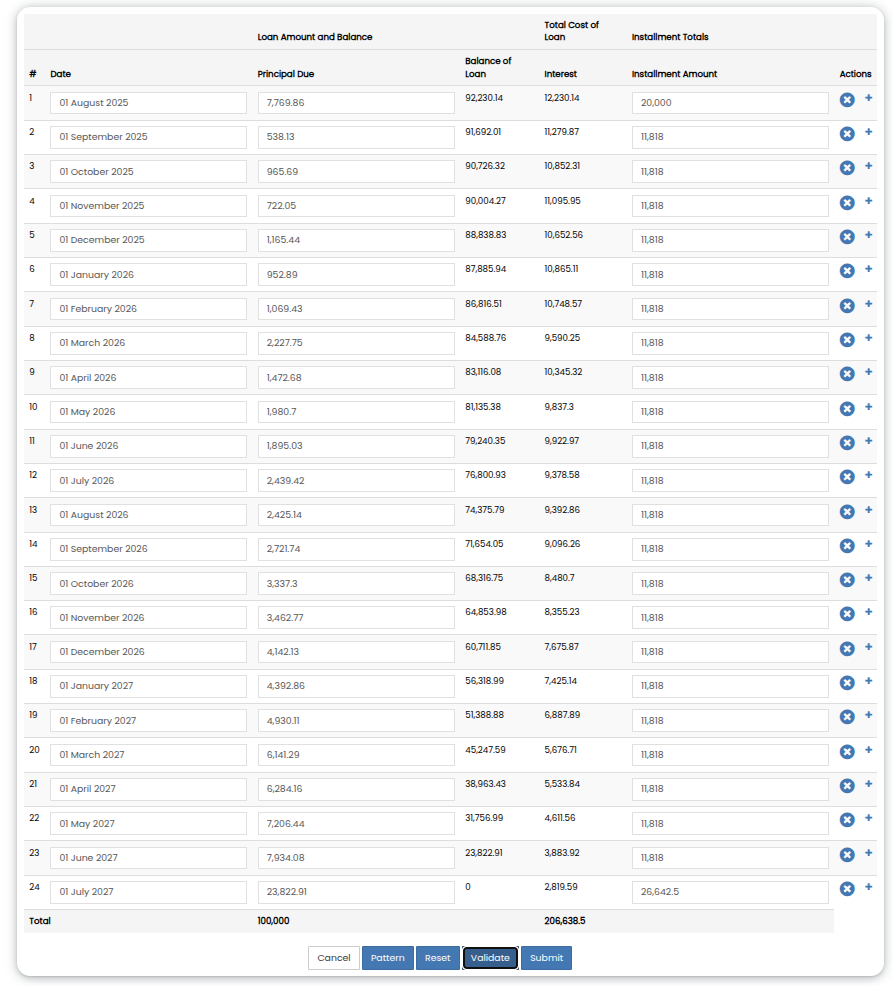 Variable Instalment update