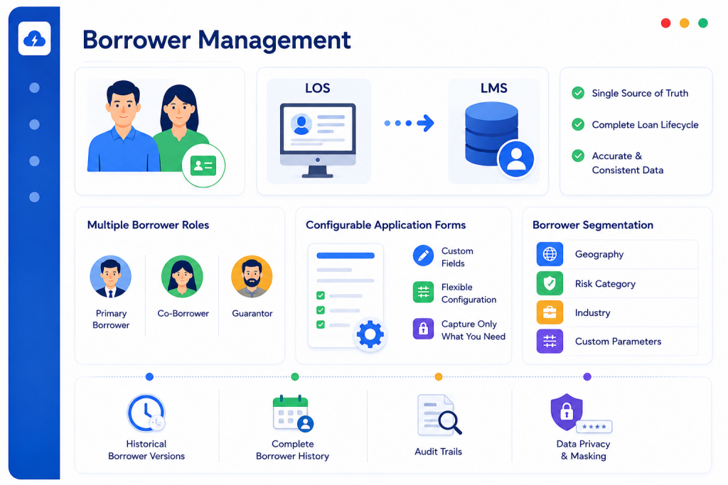 Borrower Management