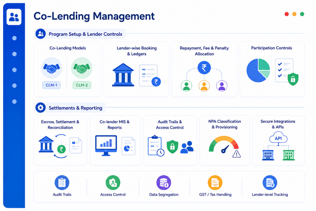 Co-Lending Management