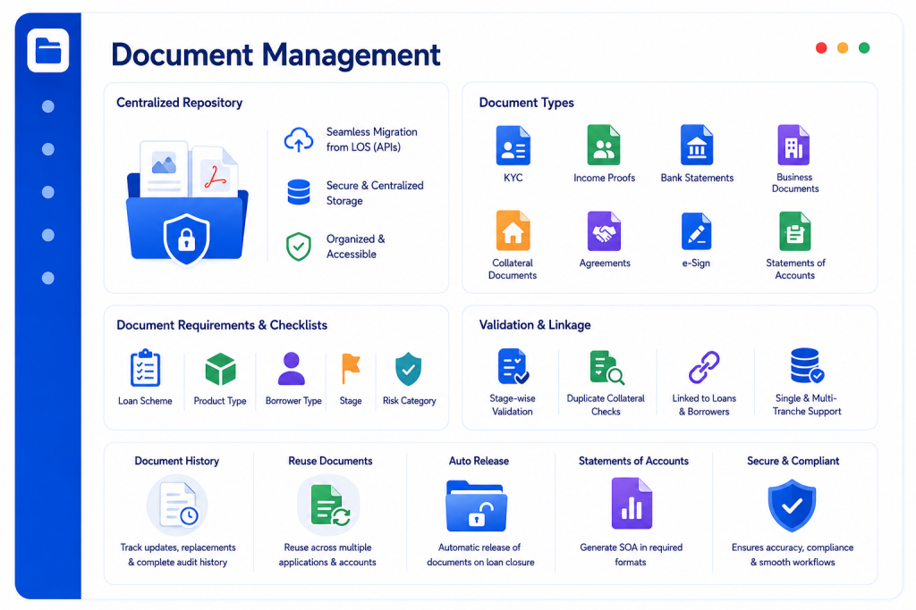 Document Management