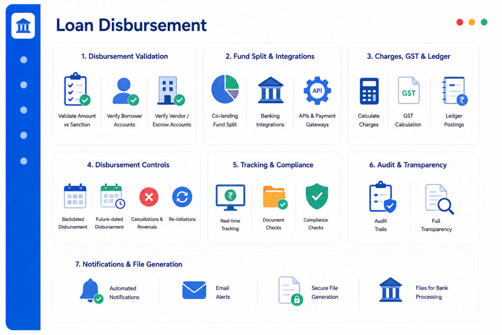 Loan Disbursement